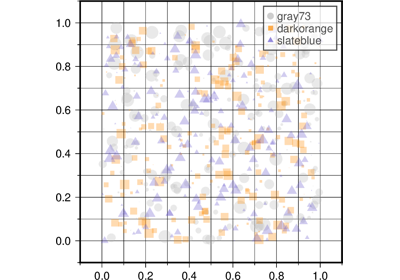 Scatter plots with a legend